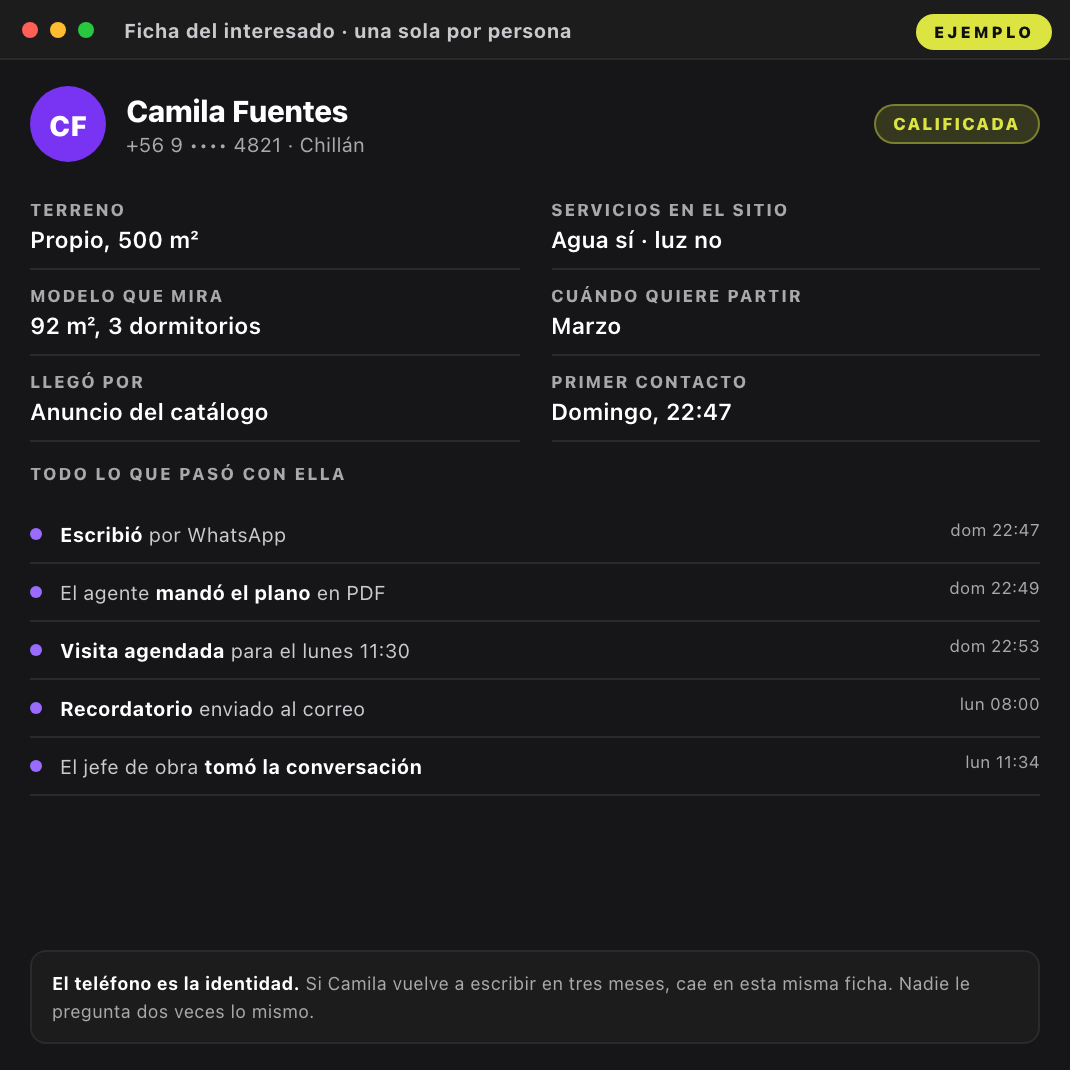 Maqueta de ejemplo de la ficha de un interesado: terreno, servicios, modelo que mira y todo lo que pasó con ella